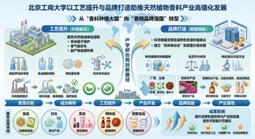 北京工商大学以工艺提升与品牌打造助推天然植物香料产业高值化发展.jpg