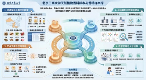 北京工商大学建成天然植物香料标本与香精样本库.jpg
